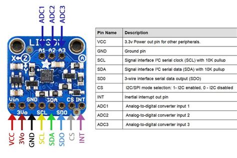 lis3dh datasheet.
